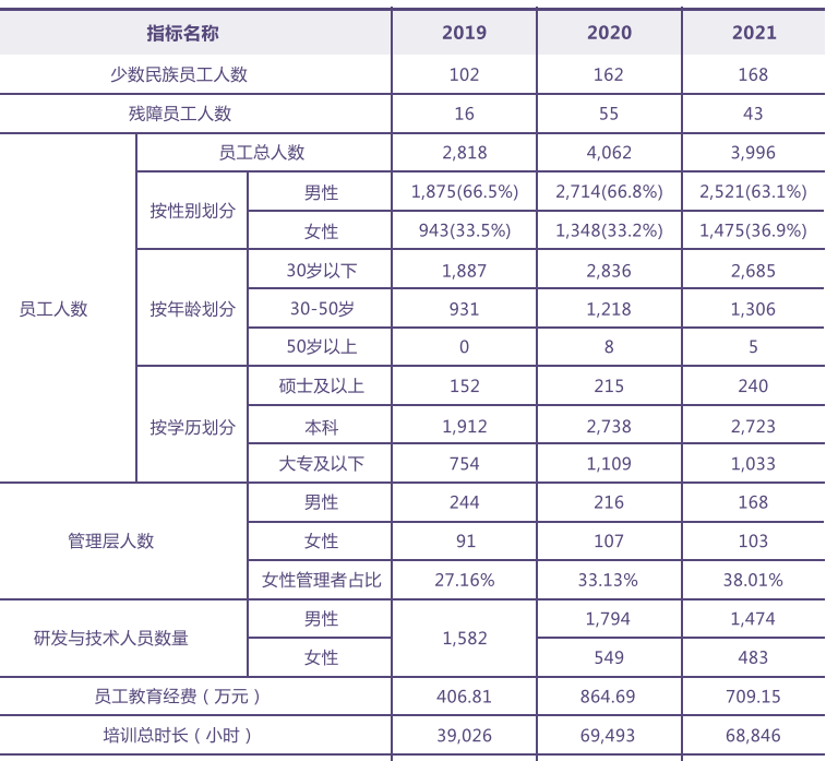 人才在游戏市场中有多重要？